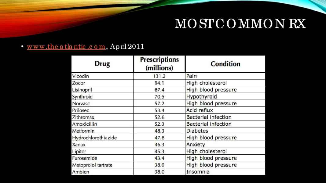 Lab Interpretation from American Herbalists Guild page 7