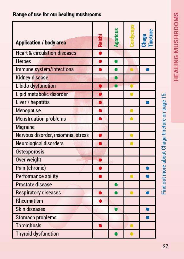 Biotraxx Catalog page 27