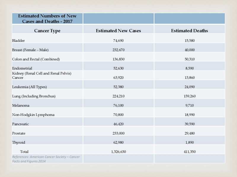 Best Answer For Cancer page 15