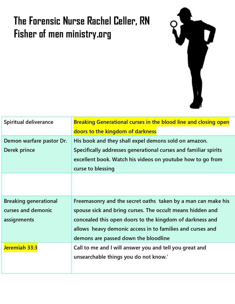 Follow Up Plan page 57