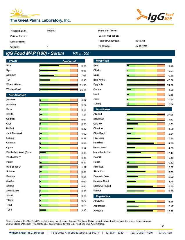 IgG report page2