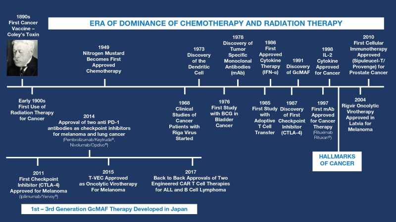 Dr Jimenez Presentation page 7