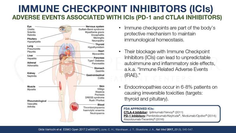 Dr Jimenez Presentation page 29