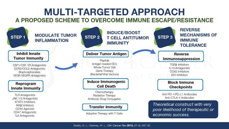 Dr Jimenez Presentation page 43