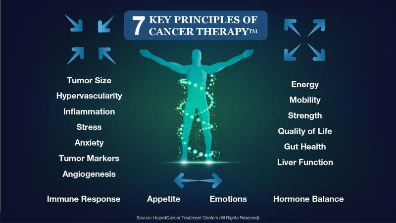 Dr Jimenez Presentation page 49