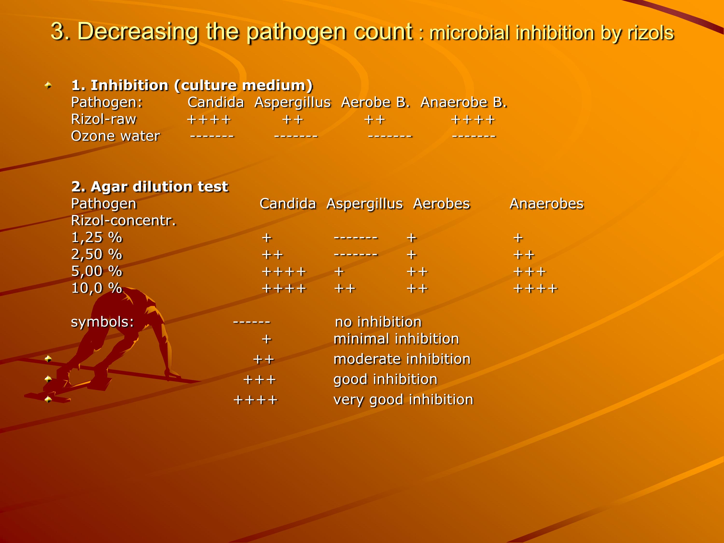 Klinghardt Bilological Treatment of Lyme 11