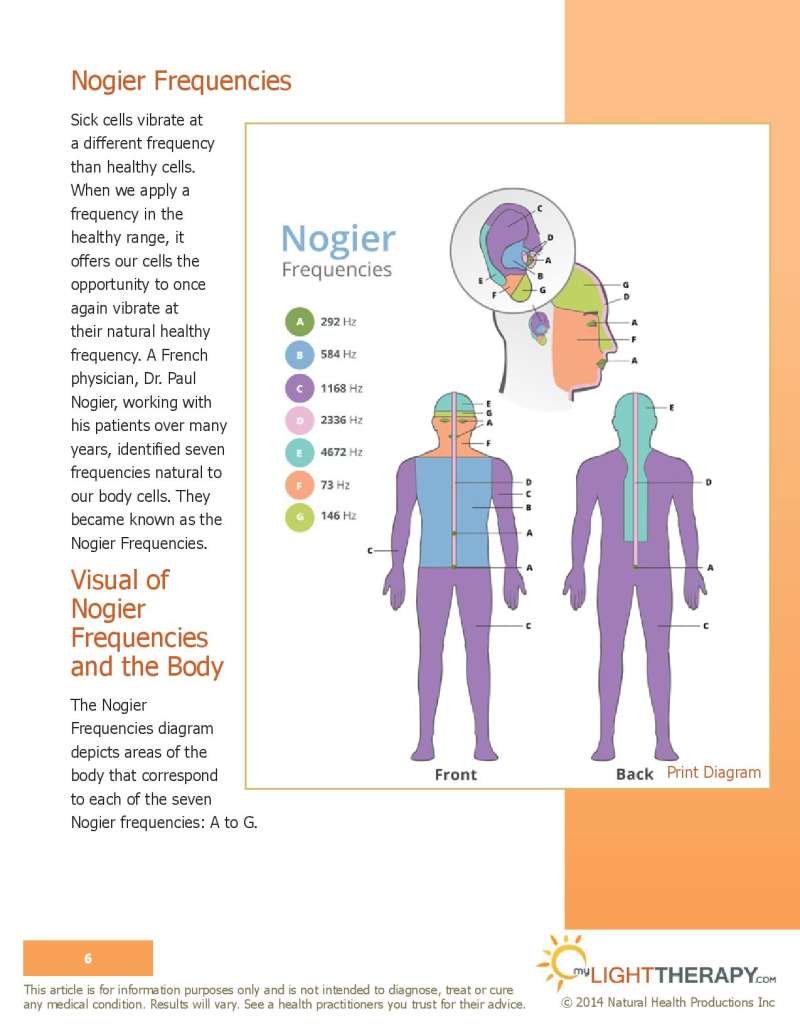 led light therapy guide page 6