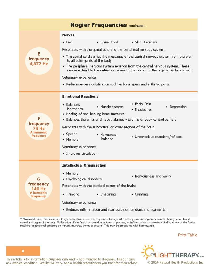 led light therapy guide page 8