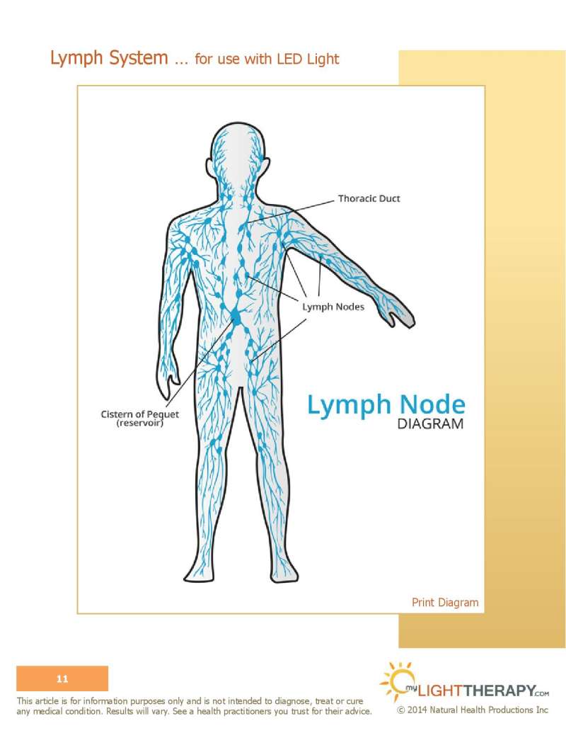 led light therapy guide page 11