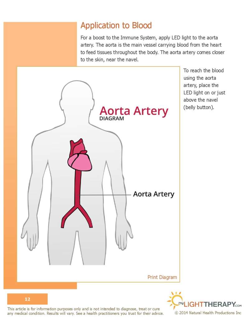 led light therapy guide page 12