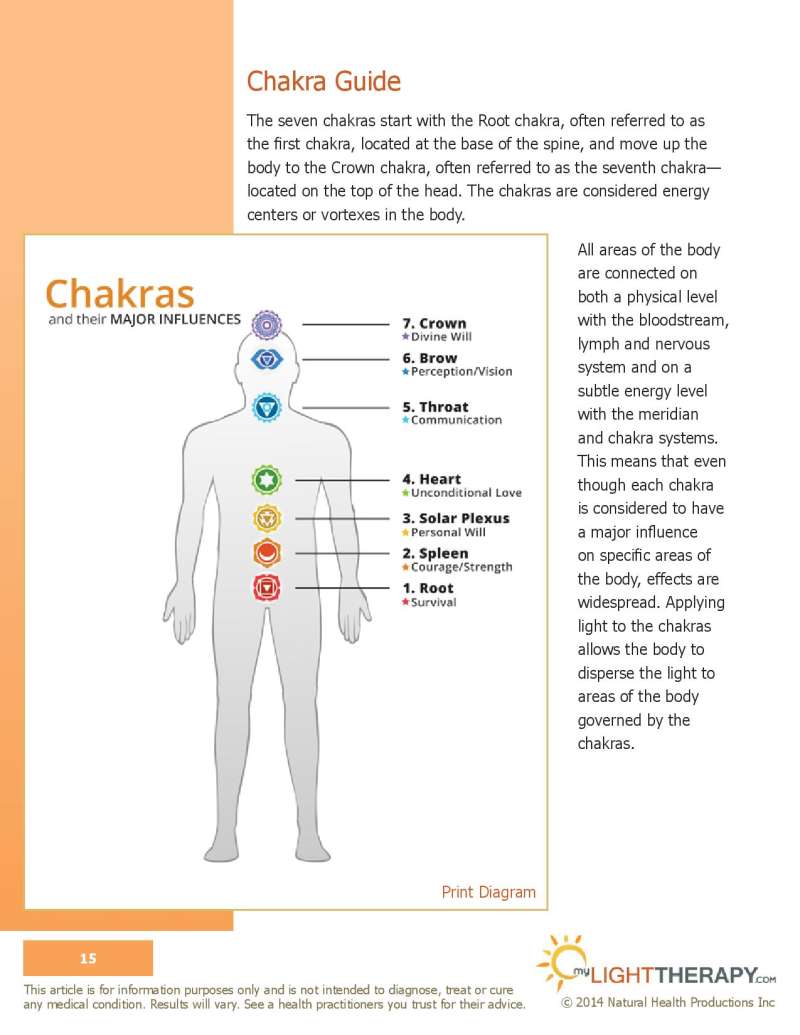 led light therapy guide page 15