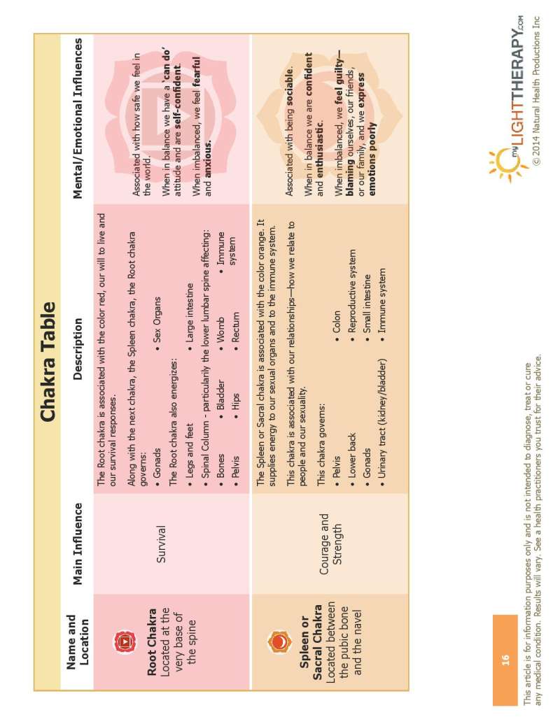 led light therapy guide page 16