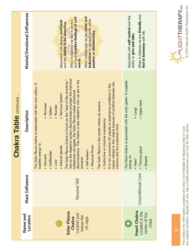 led light therapy guide page 17