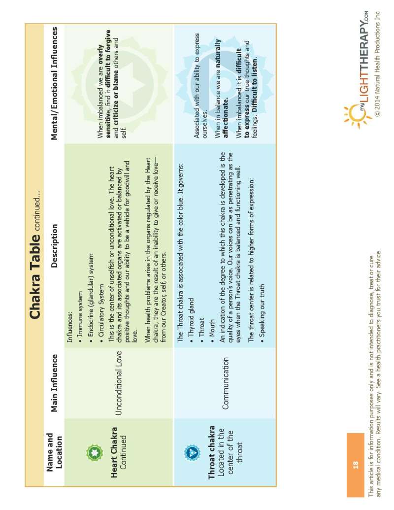 led light therapy guide page 18