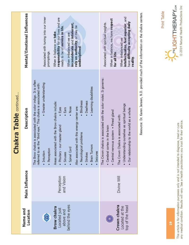 led light therapy guide page 19