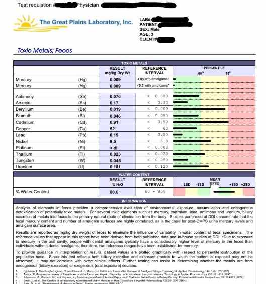 An image of Martin Kinglands' Metal Fecal Report