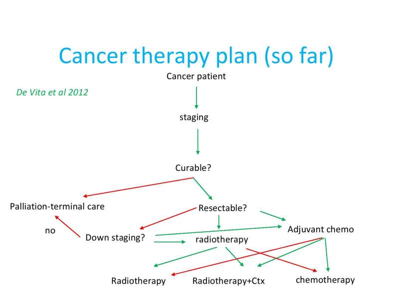 Papositiriou Presentation page 12