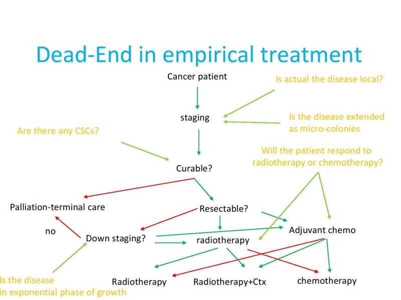 Papositiriou Presentation page 15