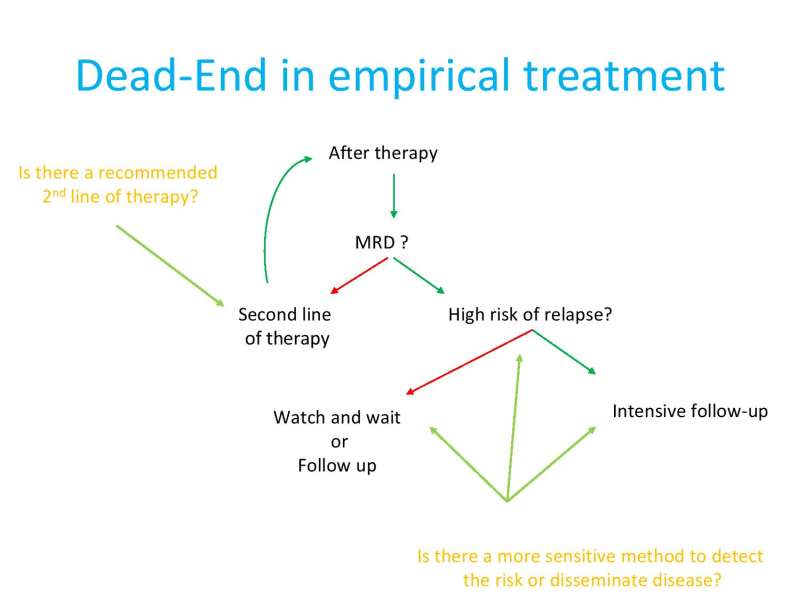 Papositiriou Presentation page 16