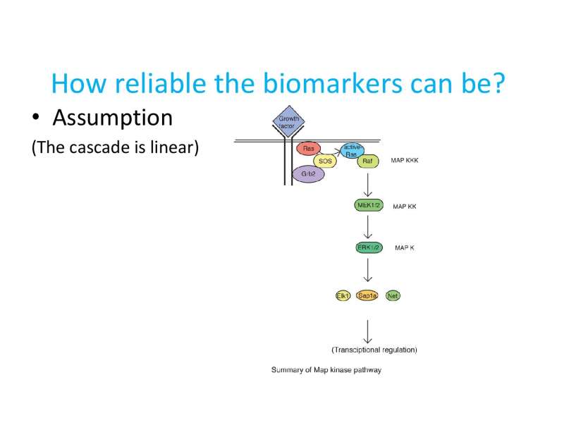 Papositiriou Presentation page 21