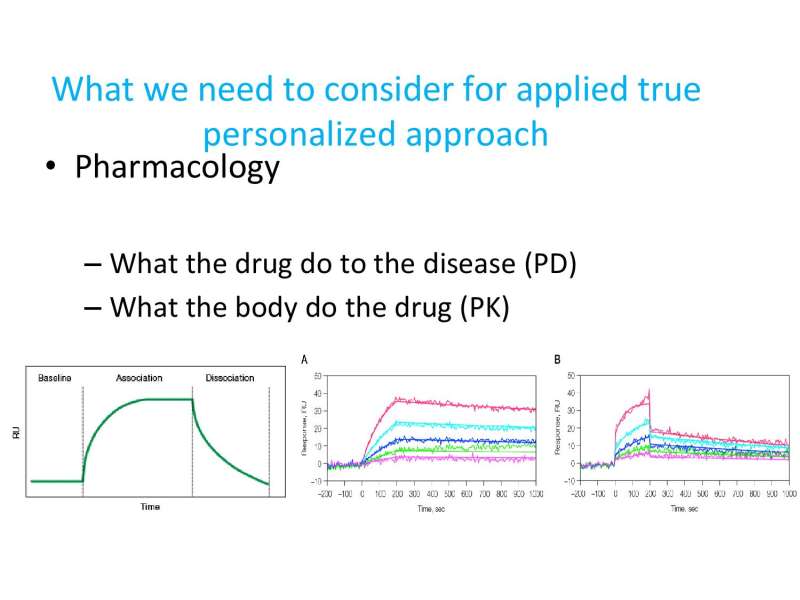 Papositiriou Presentation page 24