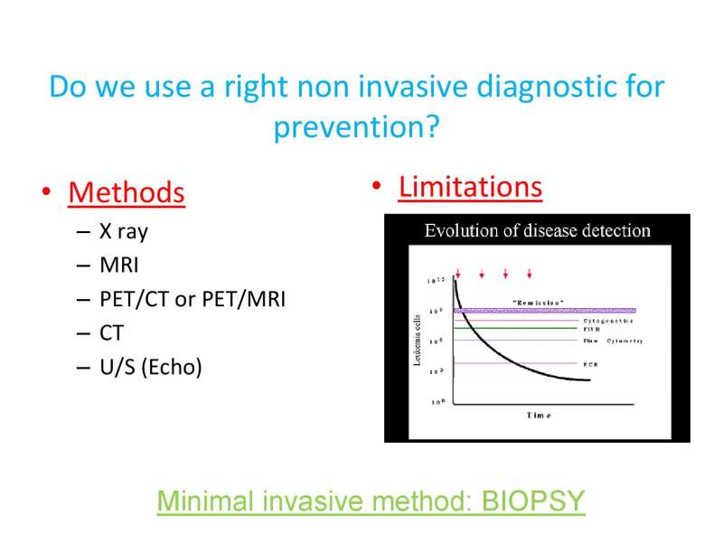 Papositiriou Presentation page 29