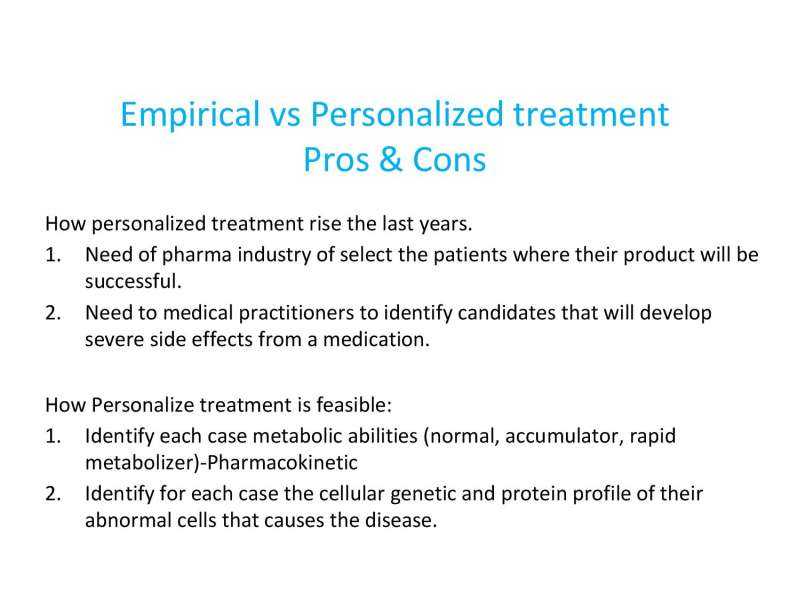 Papositiriou Presentation page 33