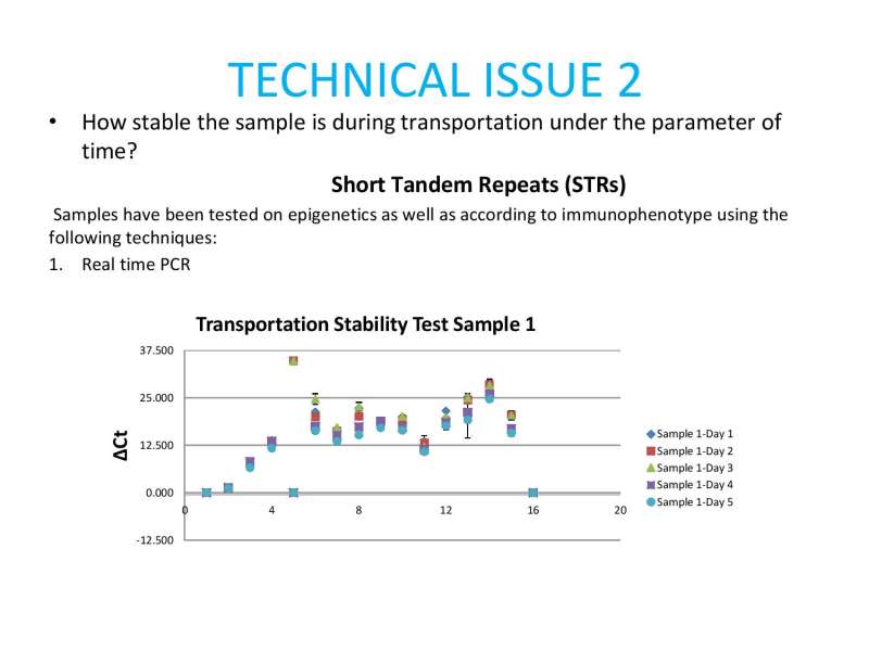 Papositiriou Presentation page 65