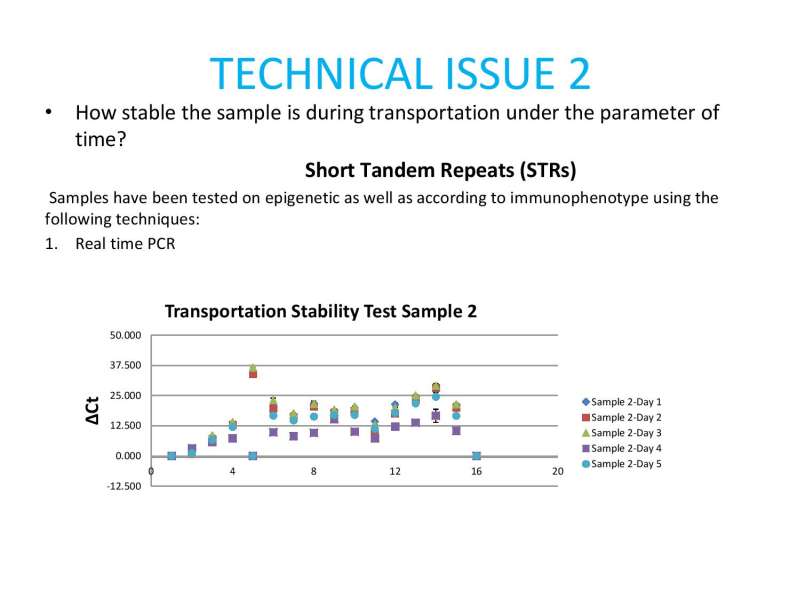 Papositiriou Presentation page 66