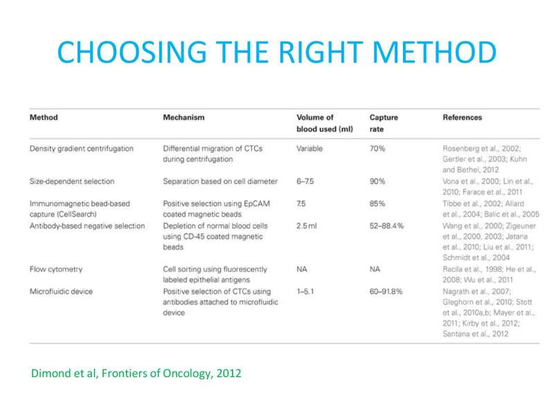 Papositiriou Presentation page 76