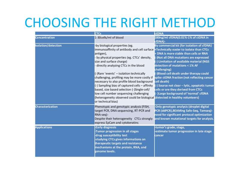 Papositiriou Presentation page 79