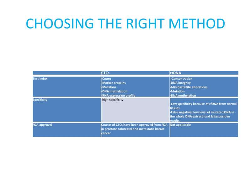 Papositiriou Presentation page 80