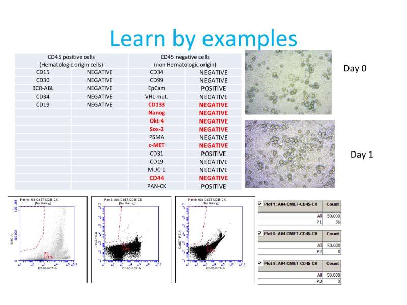 Papositiriou Presentation page 83