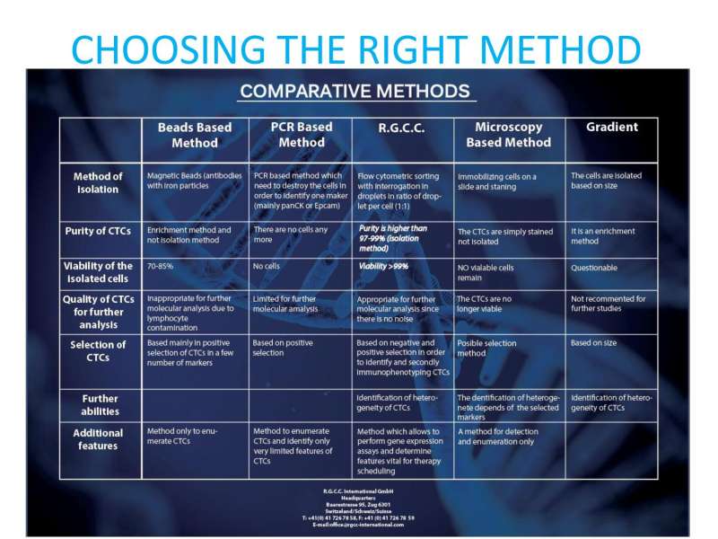 Papositiriou Presentation page 88