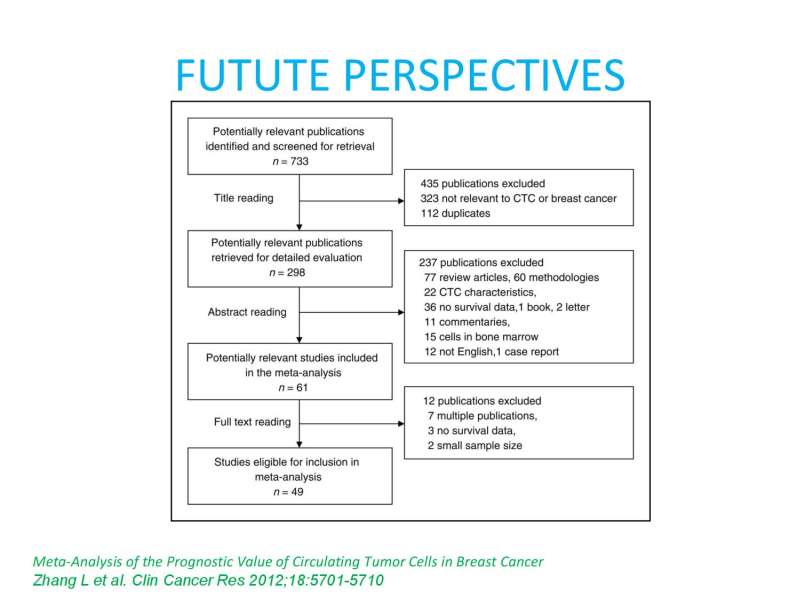 Papositiriou Presentation page 95