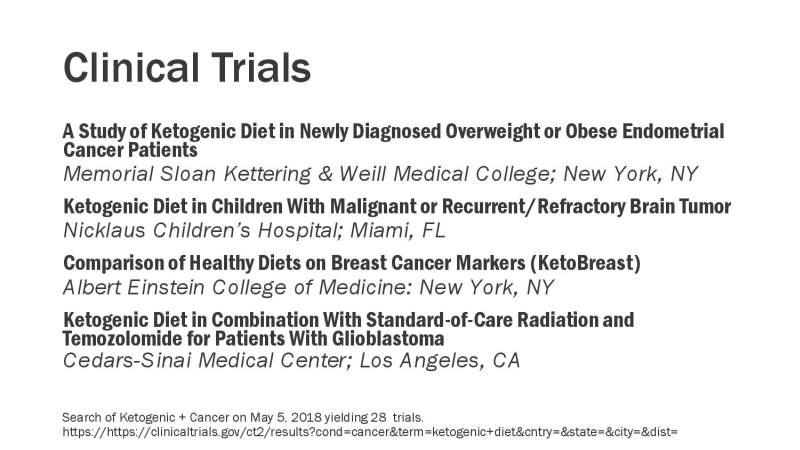 Simple Keto Presentation Slide 12