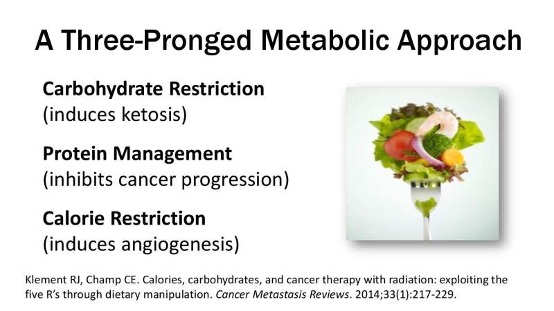 Simple Keto Presentation Slide 13