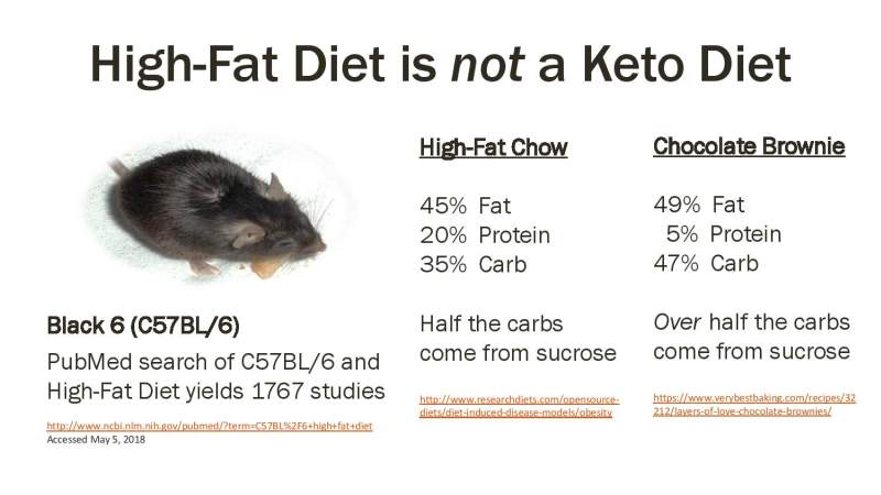 Simple Keto Presentation Slide 15