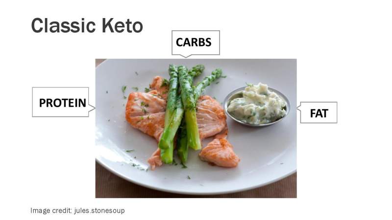 Simple Keto Presentation Slide 19