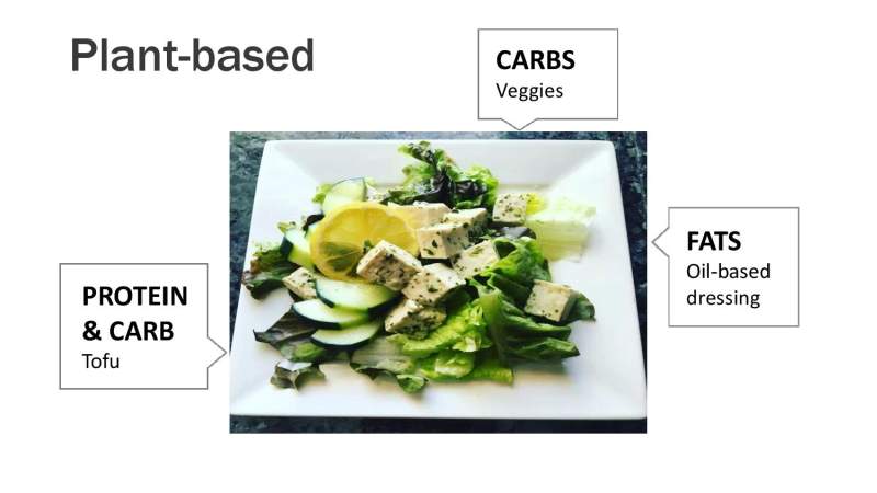 Simple Keto Presentation Slide 20