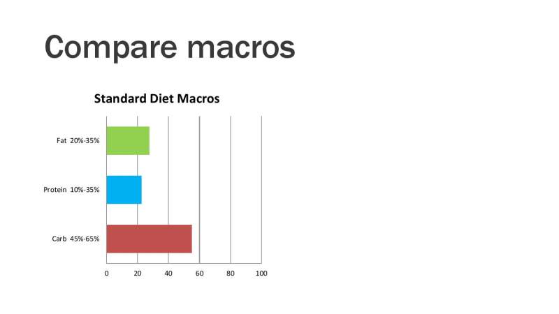 Simple Keto Presentation Slide 23