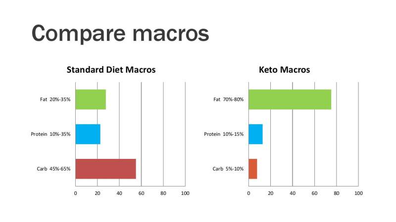 Simple Keto Presentation Slide 25