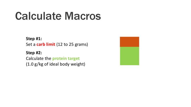 Simple Keto Presentation Slide 28