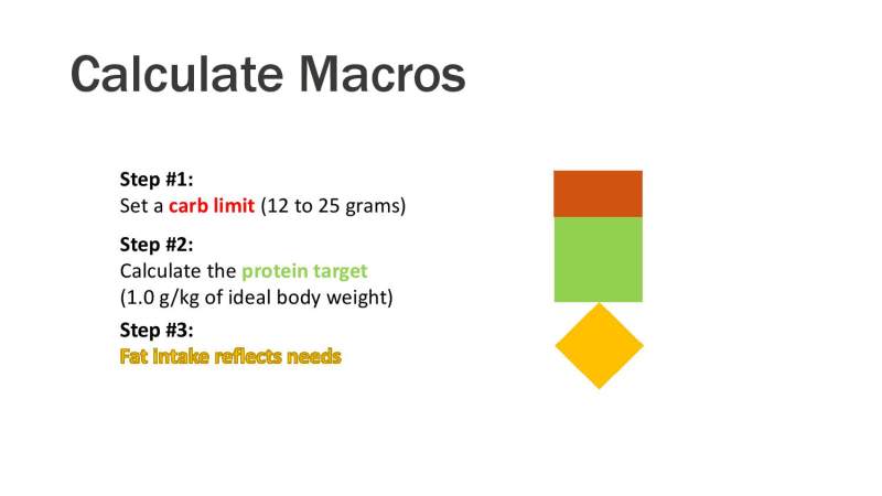 Simple Keto Presentation Slide 29