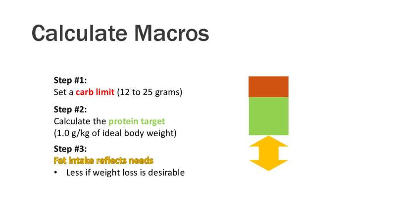 Simple Keto Presentation Slide 30