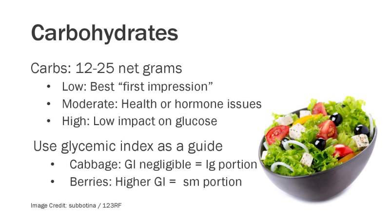 Simple Keto Presentation Slide 35