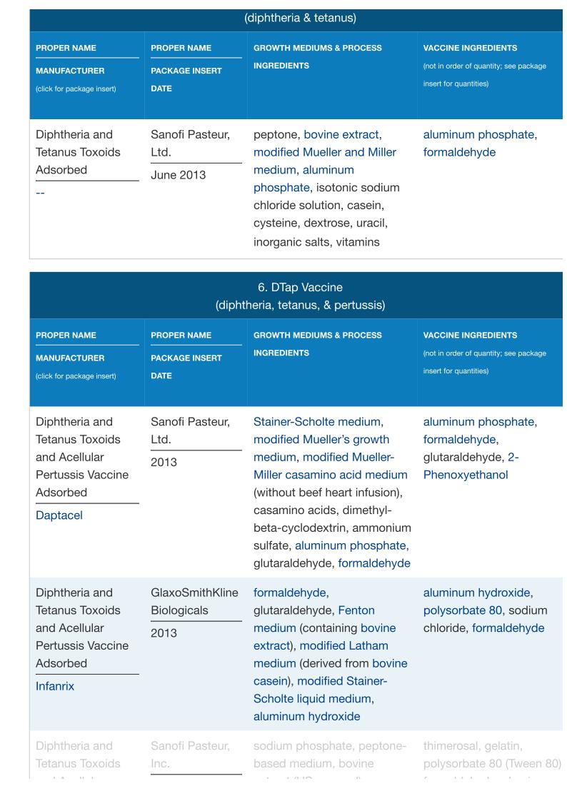 vaccine ingredient page4